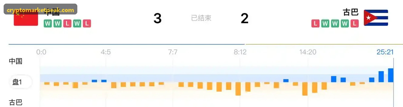 跨交易所加密货币价格差与滑点分析